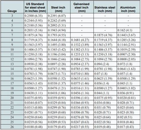 sheet metal quality assurance|sheet metal metric chart.